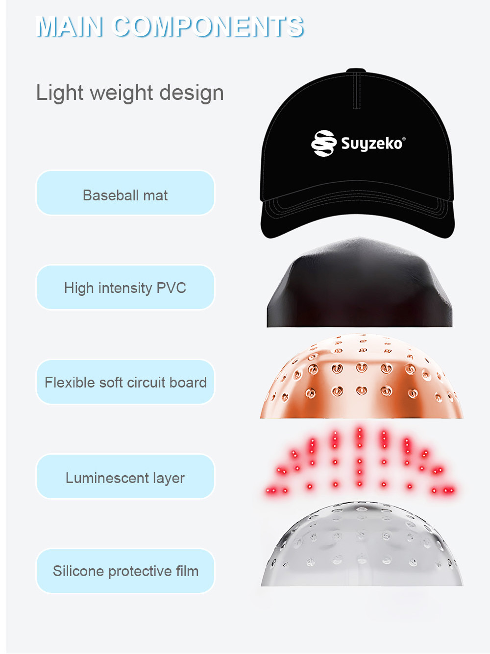 Buy cheap 650nm Lllt Technology Hair Laser Regrowth Cap Both In Men And Women from wholesalers