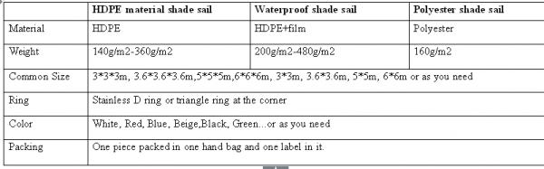 Car Parking Shade Sail Nets / Triangle Sunshade Sail Carport / HDPE Waterproof Outdoor Sun Shade Sail