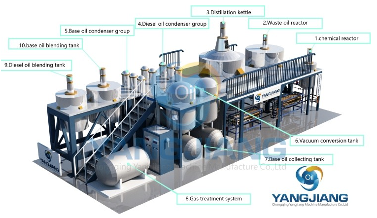 Yangjiang Recycle Machine Oil Hot Sale Mini Oil Refinery Plant