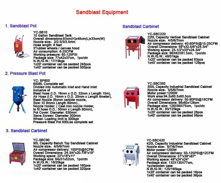China Sandblast Equipment sandblasting hopper sandblast machine sandblast cabinet sandblast pot pressure pot on sale