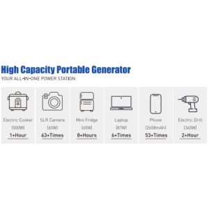 AC PD Function Power Bank 80000mah Outdoor-use 12V Output Solar Powerbanks 300W
