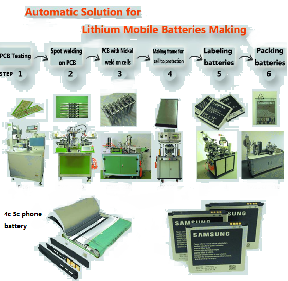 Battery Internal Resistance testing batteries Impedance Tester IRZ-200