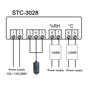 Dual Digital Thermostat Temperature Humidity Control STC-3028 Thermometer