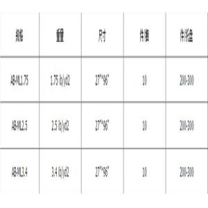 27"X97" Expanded Stainless Steel Mesh , Galvanised Metal Mesh Lath 2.5LBS