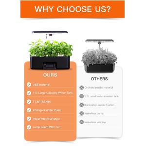 Timer Function Enabled Intelligent Hydroponic Planter in White Powered by