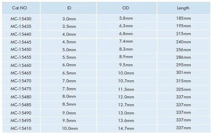 Disposable Reinforced Suction Endotracheal Tube with DEHP Free Soft & Flexible PVC