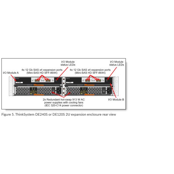 ThinkSystem DE Series Hybrid Flash Array Lenovo ThinkSystem DE4000H Hybrid Storage Array
