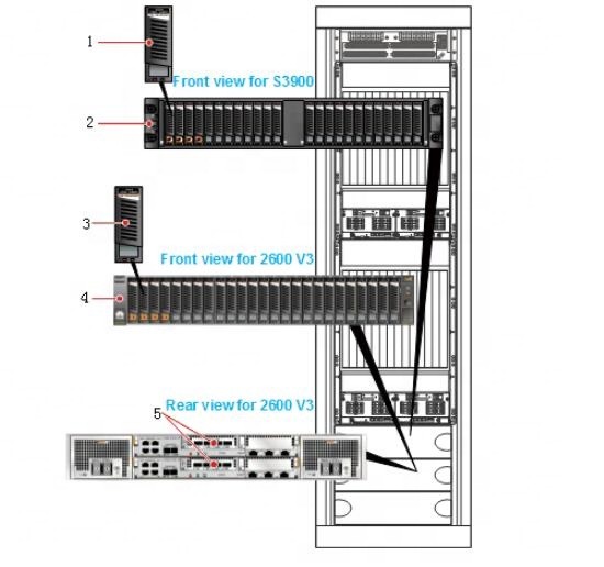 CG9812 Disk Array SAS disk 02350SCW STLZA11S600 OceanStor 2600 V3,STLZA11S600
