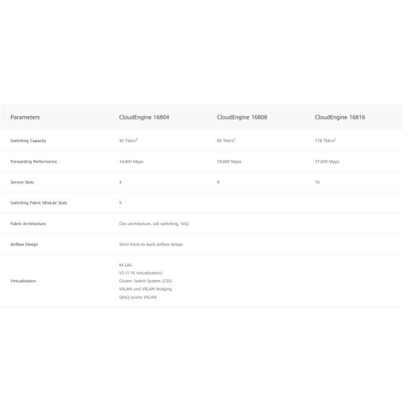 Huawei CloudEngine 16800 Series Switches CE16804 CE16808 CE16816 with 9 switching Fabric Modual Slots