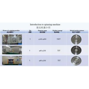 DALIAN MOTION ENGINEERING CO.,LTD.