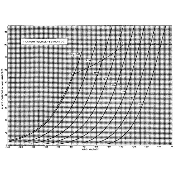 #WE275,PSVANE TUBES,WE-Series.