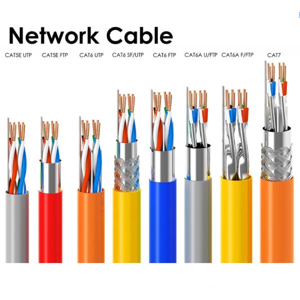 CU CCA Conductor 23AWG SFTP Cat6 LAN Cable For Telecommunication