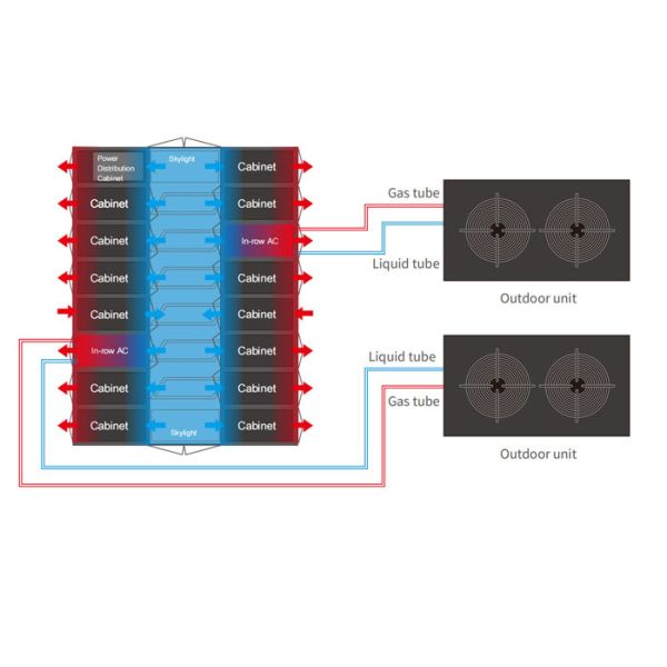 Module Data Center For Edge Computing Deployment