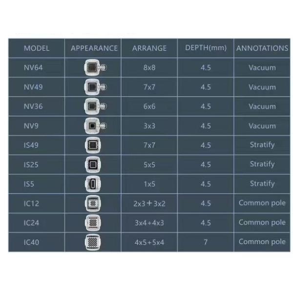 Fractional Microneedle Skin Tightening Face Lifting Rf Needles/ RF Microneedling Machine