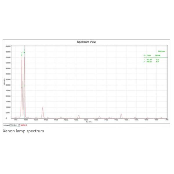 YSM-8105-20 256 Pixels InGaAs NIR Spectrometer HAM G13913 Pixels 25*250um 950-1700nm