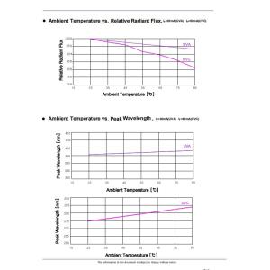 UVC UVA Series 0.5w 265-285nm 395-405nm 3535 COB SMD Chip QUARTZ GLASS LENS