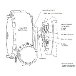 White And Red Pneumatic Control Valve With Flowserve Positioner UAS Logix 3200