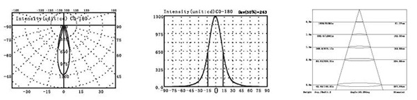 Dimmable LED Underwater Pool Lights With 316 Stainless Steel Φ165mm X H54mm Dimension