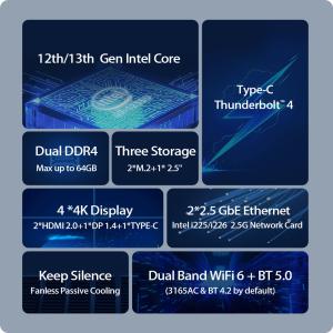 Dual Ethernet DDR4 Fanless Intel Mini PC I5 I7 I9 12th Generation