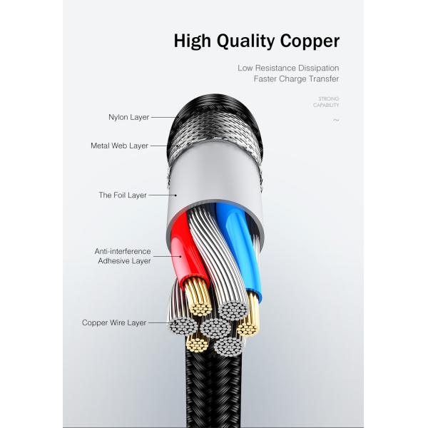 25CM Fast Charging USB Cable