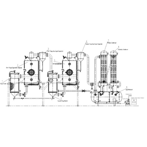Herbal Liquid Industrial Extraction Equipment Single Double Effect Evaporator
