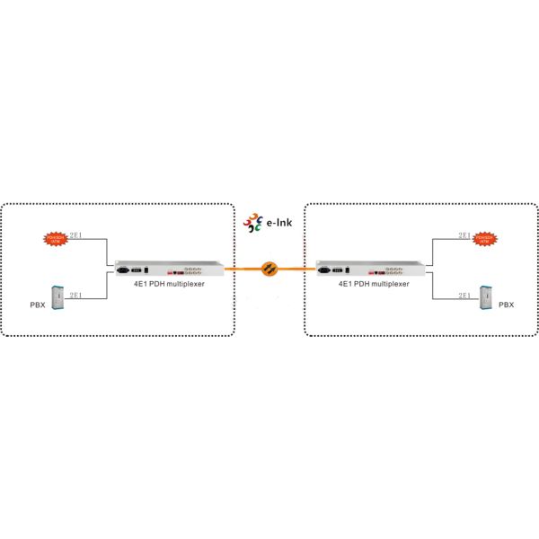 4E1 4FE PDH Fiber Multiplexer with 62.5/125um Fiber Type 1 1 Protection and 120km Transmission Distance VLAN Included