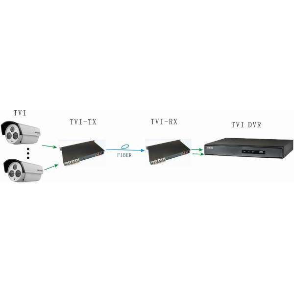 16-ch HD-TVI video to fiber converter,for 2-Mp/4-MP 1080P/960H/720P HD-TVI coaxial cameras