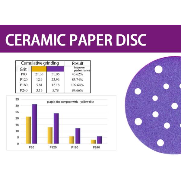 S78 Purple ceramic abrasive sanding disc