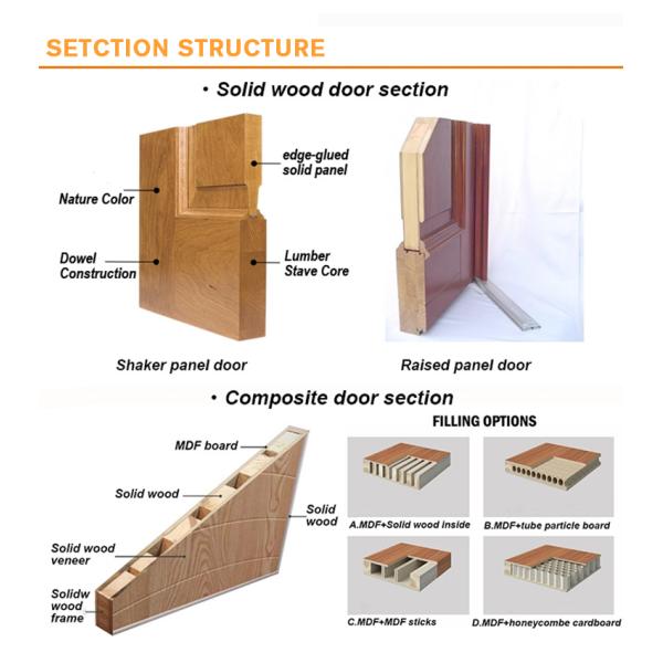 Solid Wood Security Side Opening Interior Bedroom Door with Simple Installation Design
