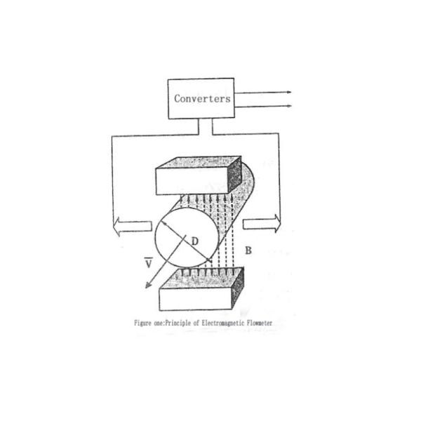 Intelligent electromagnetic flow meter pipeline sewage slurry measurement 4-20 mA display