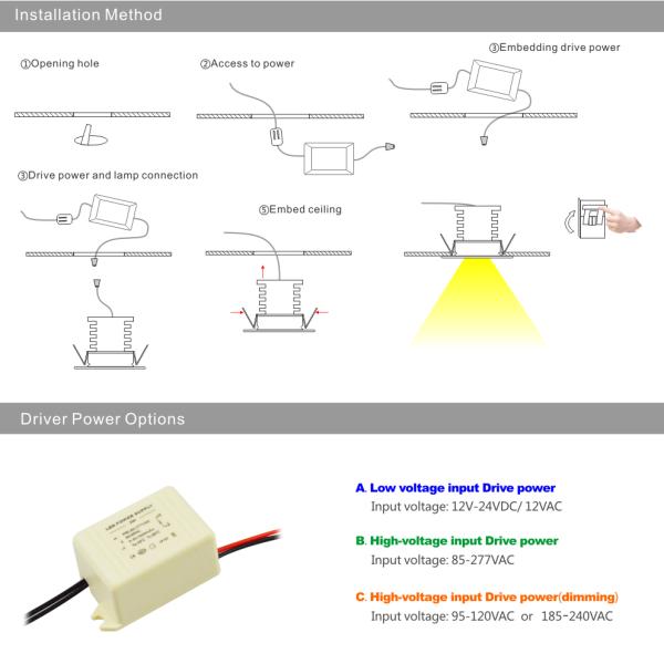 Mini 4W LED wine cabinet showcase lighting LED Recessed light 12V DC/AC, 85-277VAC