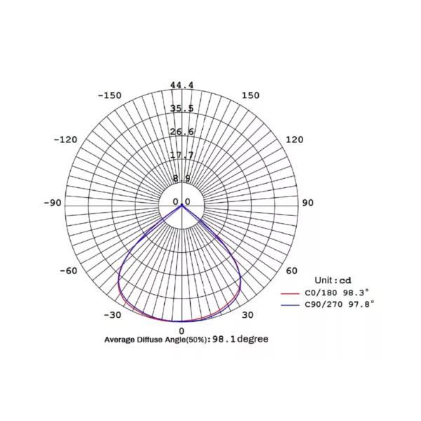 Integrated Solar Flood Light 100W 300W Outdoor Security Flood Light With CCTV 1440P Wifi 4G