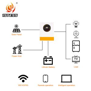 Off Grid Single Phase Pure Sine Wave Solar Inverter Hybrid 8.5KVA 11KVA 48V MPPT with Detachable Dust Cover for Harsh Environments