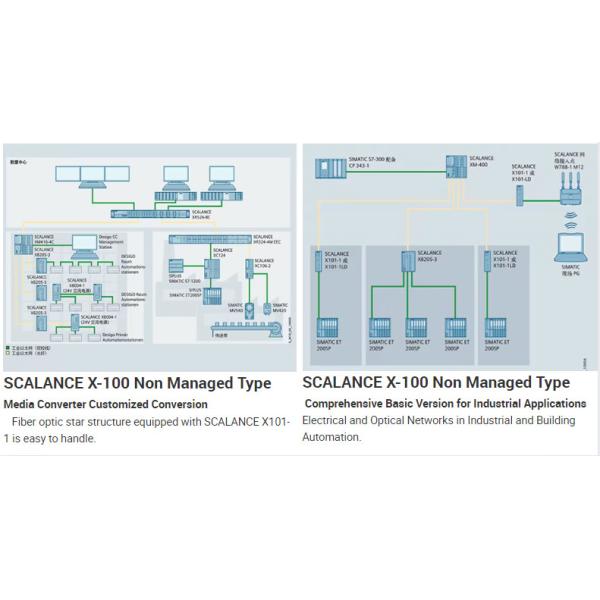 6GK5004-2BD00-1AB2 Siemens 100% Original SCALANCE XB004-2 Unmanned Industrial Ethernet Switch