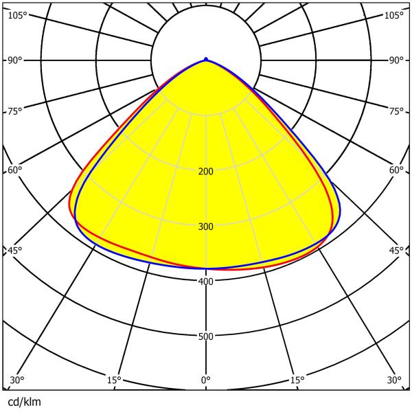 φ300mm Size 60°/90°/120° Available 3030&2835LEDs High Transmittance Anti-Glare Eco-Friendly Material Lens For High Bay Lighting