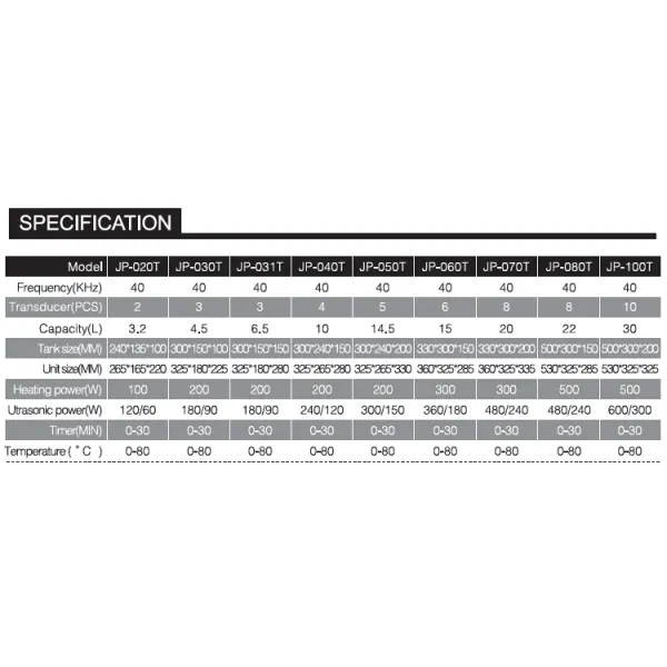 Additional Ultrasonic Cleaning Machine Options