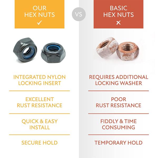 JIS Standard Self Threading M6 Hex Nuts with Anti-Vibration Nylon Lock Inserts Stainless Steel 201/304/316 Black Oxide Finish