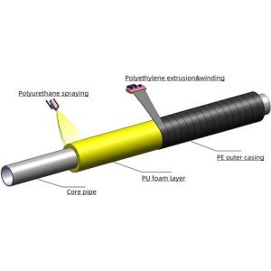 Prefabricated PU Foaming Spray Insulation Pipe Continuous machinery