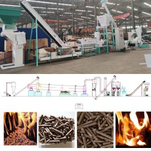 1-10TPH Biomass Pellet Production Line Pine Straw Wood Chips Making Machine