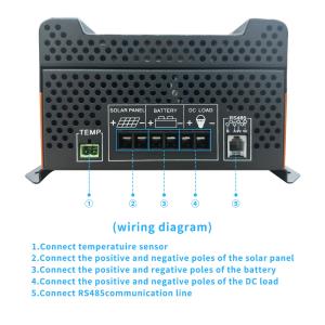 MPPT Solar Controller 30A-60A 12V-48V with 97% Efficiency