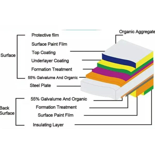 Galvanized Steel Coils Dx53D+Z DC53D+Z Dx54D+Z Galvanized Steel Dx51d+Z275 Galvanized Steel