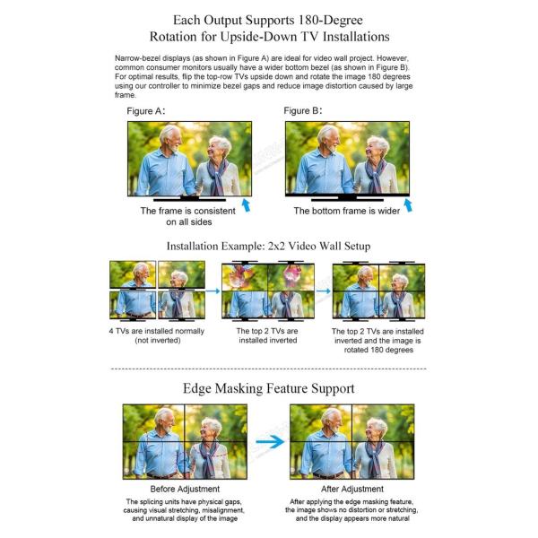 4K HDMI Video Wall Processor 2X2 Supports USB Auto Display for 4 UHD TVs 4K 60Hz LED Video Wall