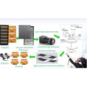PCB Depaneling Laser Cut Circuit Board with No Pressure for LED Lighting