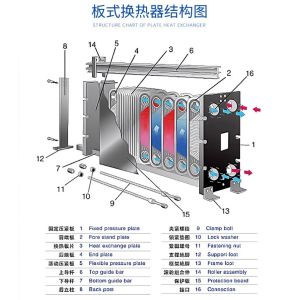 Detachable Plate Style Heat Exchanger For Centralized Heating