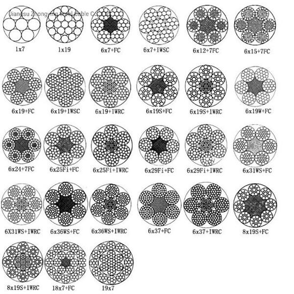 Technique Galvanized Non-rotating Wire Rope 19*7 35*7 35w*k7 8*19S For Heavy-Duty Applications