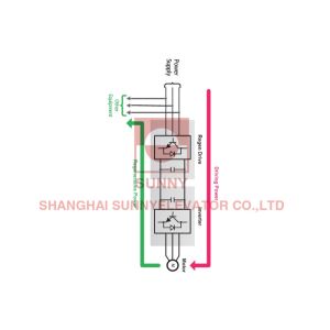 Combined With Control System For Detecting Shorted Door Locks VVVF Elevator