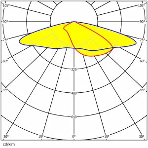 292.2×141.5mm Size Multiple Light Distribution Angles Low Glare PC Material