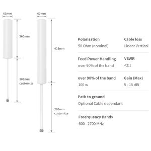 3g 4g LTE Antenna for Wifi Router Mobile Broadband V.S.W.R ≤2.5 Gain dBi 28
