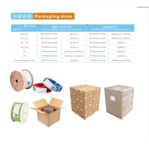 18 AWG Fiberglass Insulated Copper Wire Black Jacket For Stable Electrical