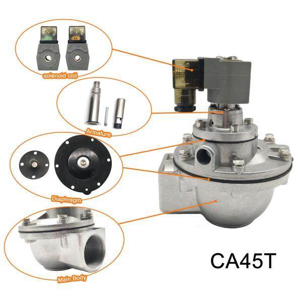 Deconstruction of CA45T